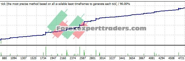 trailing EA - (Tested with over $299,787 profit) 28