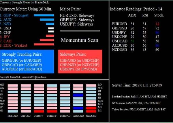 Currency Strength Meter NP FX 10