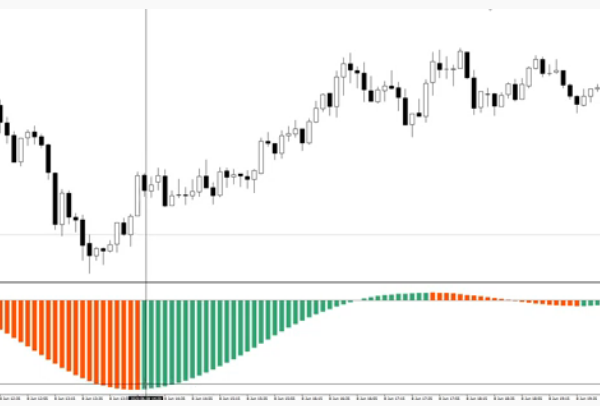 Kforex Scalping System Forex 10