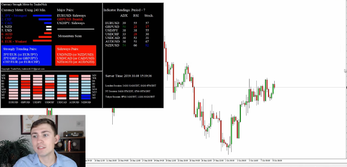 Currency Strength Meter NP FX 2