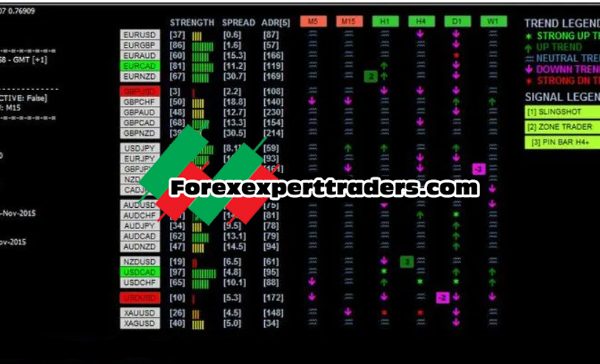 Royal Trend Scanner Forex 1