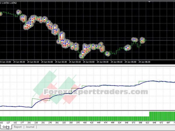 ARTILAS EA Forex Robot 29