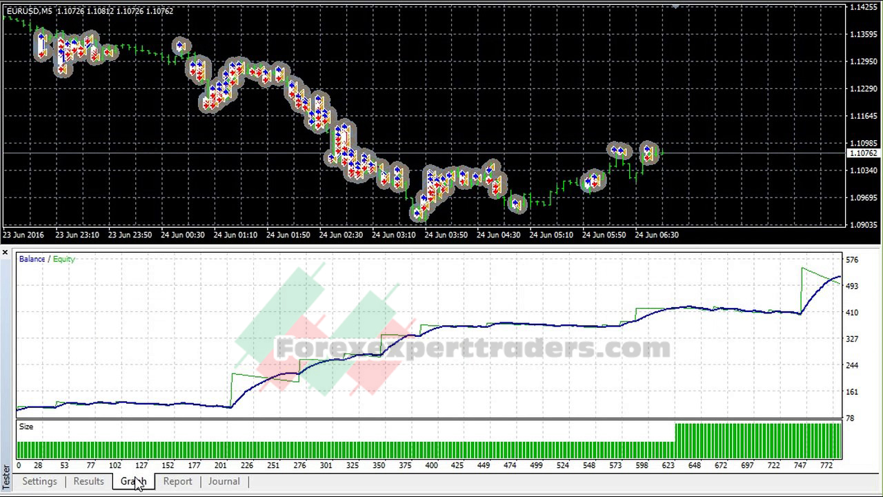 option league binary option