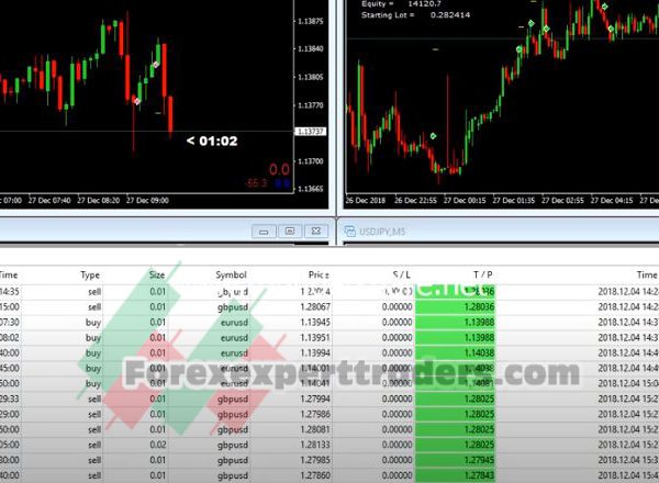 Chinna EA Forex Robot 30