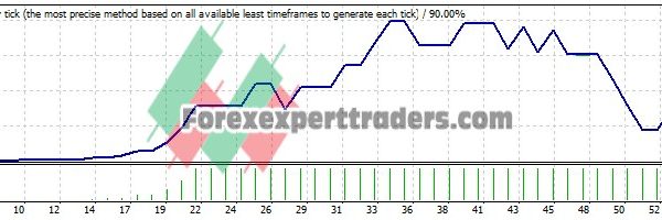 Forex Breakout EA - (Tested with over $1,221,745 profit) 4
