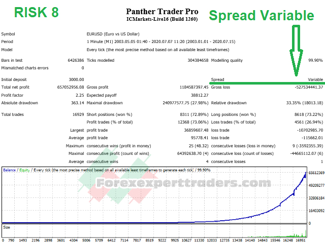 Panther Trader Pro Forex Robot 5