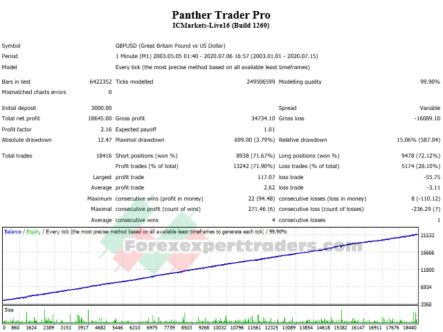 Panther Trader Pro Forex Robot 13