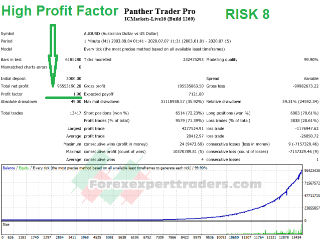 Panther Trader Pro Forex Robot 6