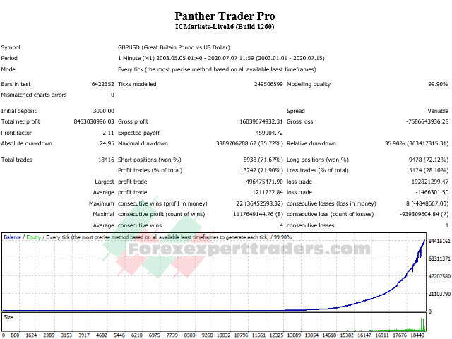 Panther Trader Pro Forex Robot 7