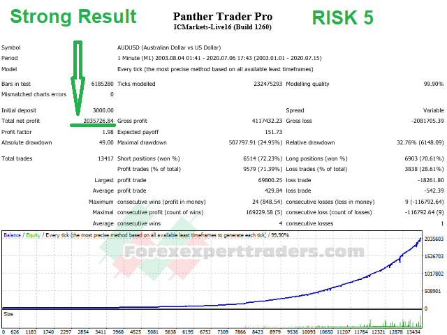 Panther Trader Pro Forex Robot 9