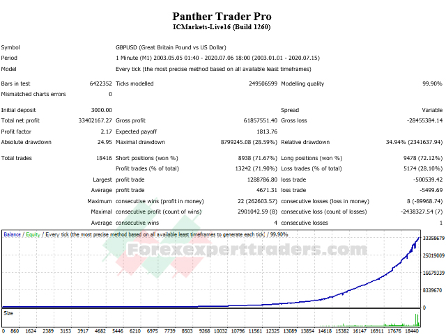 Panther Trader Pro Forex Robot 10
