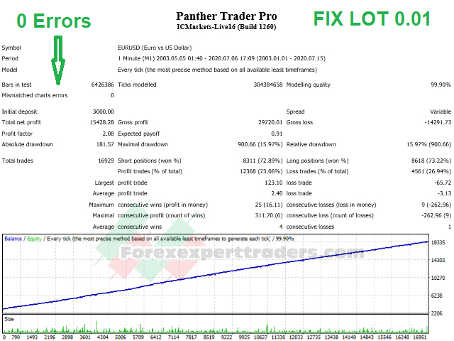 Panther Trader Pro Forex Robot 11