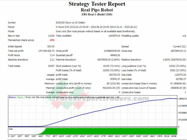 Real pips robot Forex Robot 9