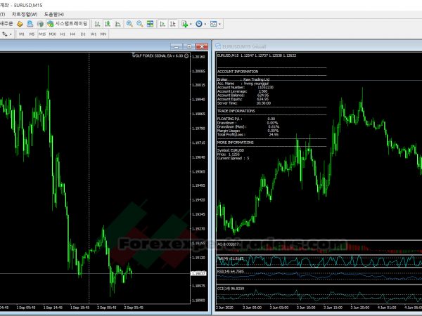 WOLF FOREX SIGNAL EA v 6.00 Forex Robot 16