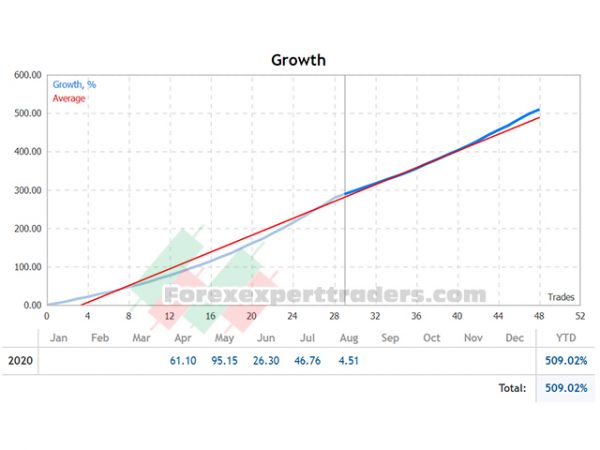 perfect score Forex Robot 28