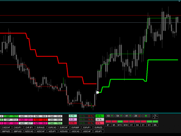 Forex Uranus Strategy Trading system 3