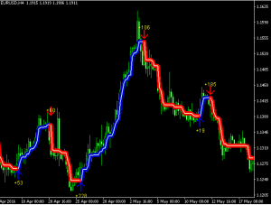 forex gump ultra indicator free download