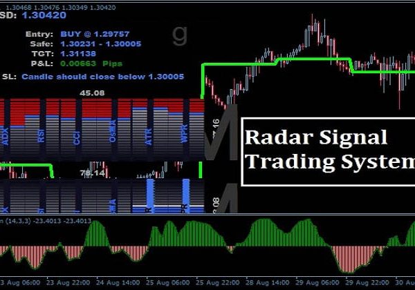 Radar Signal Forex Trading-System 5