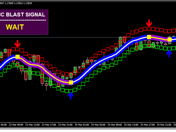 Sonic Blast Forex Trading System 8