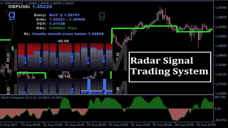 Radar Signal Forex Trading-System 1