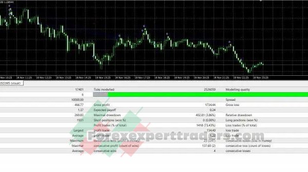 Broker killer v2.2 Forex Robot 24