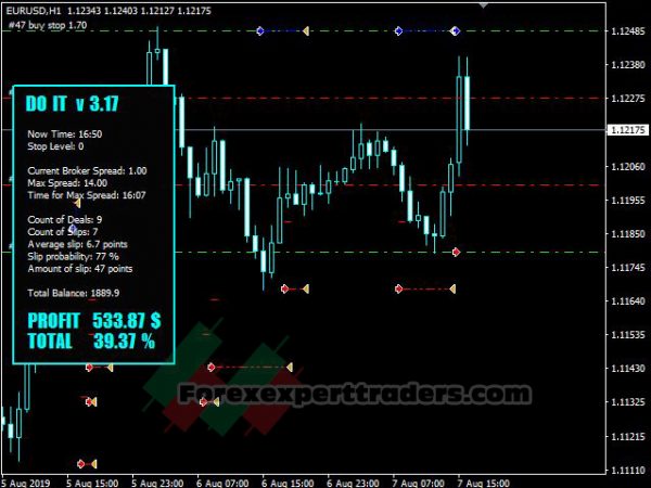 Do IT Ea Forex Robot 41