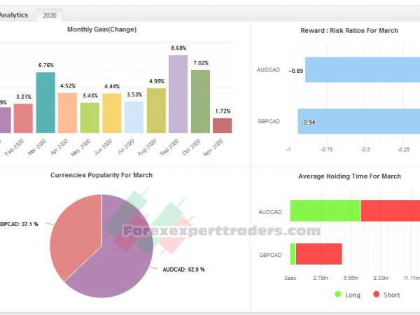 Ranger EA V3 forex Robot 29