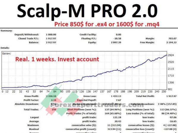 Scalp-M PRO 2.0 Forex Robot 32