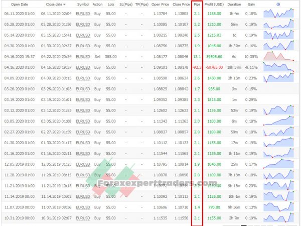 Gps forex robot v3 38