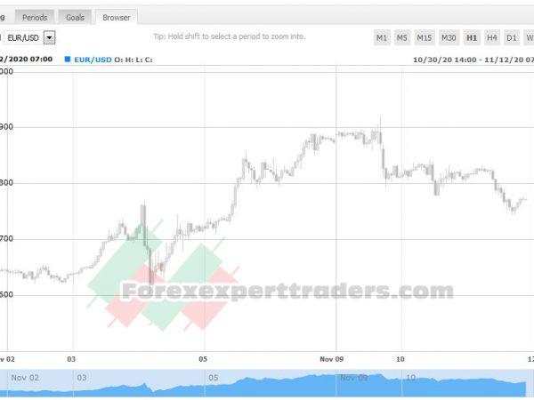 Nostradamus EA Forex Robot 1