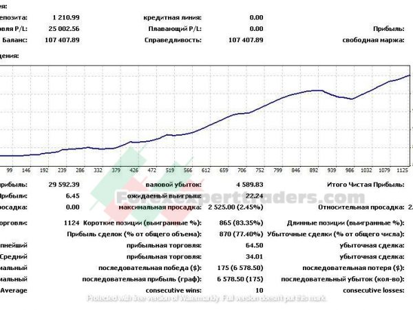 scalper avtomatfx Forex Robot 12