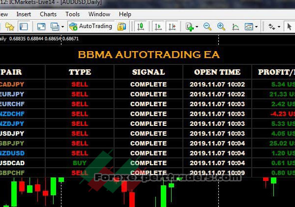 BBMA Autotrading ea v2.03 Forex Robot 10