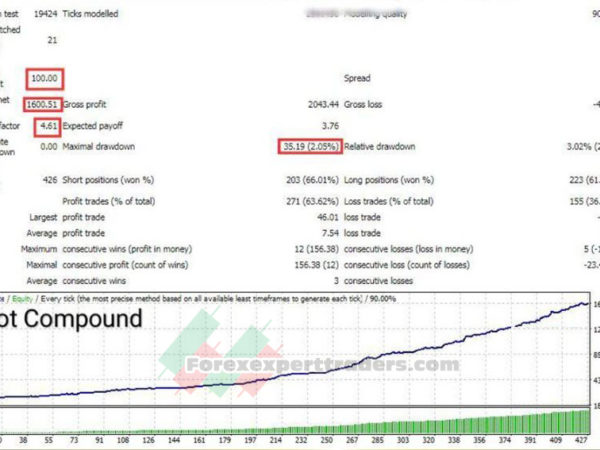 BIOHAZARD SCALPER Forex Robot 16