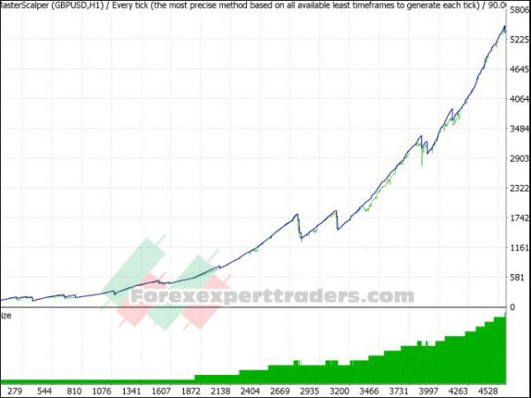 Battle Scalper Forex Robot 46