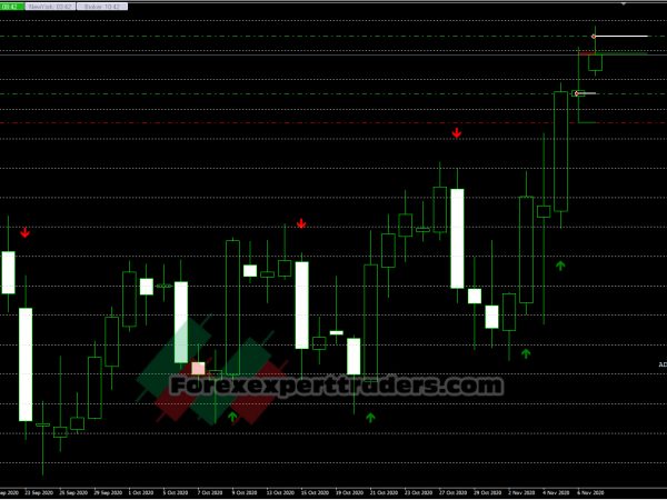 DOS EA forex robot 1