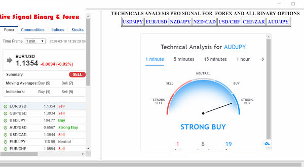 Forex & Binary Live Pro-signal Robot Download