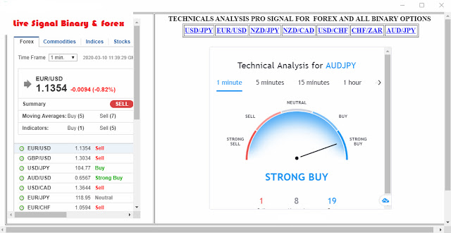 Forex & Binary Live Pro-signal Robot Download