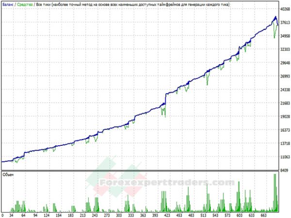 Hamster Grid Forex Robot 21