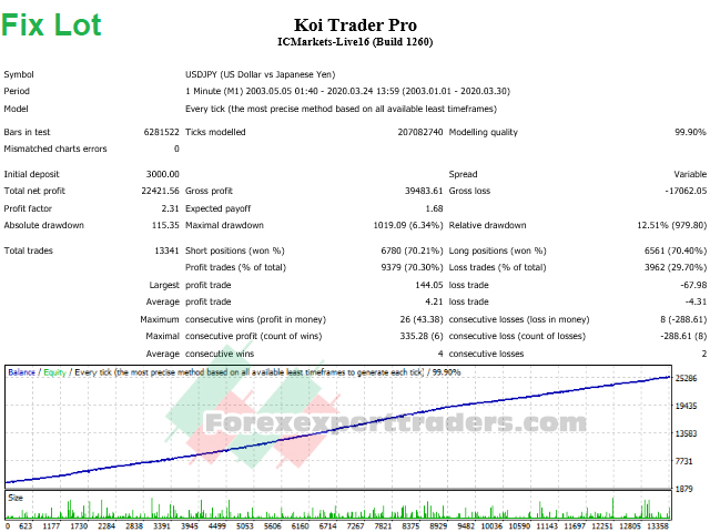 Koi Trader Pro Forex Robot 10