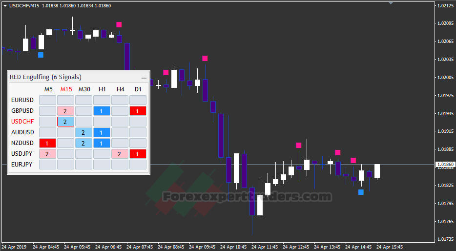 RED Price Action Candle Pattern 2.0 PLATINUM PACK Forex Robot 10