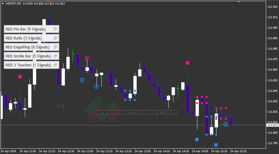 RED Price Action Candle Pattern 2.0 PLATINUM PACK Forex Robot 2