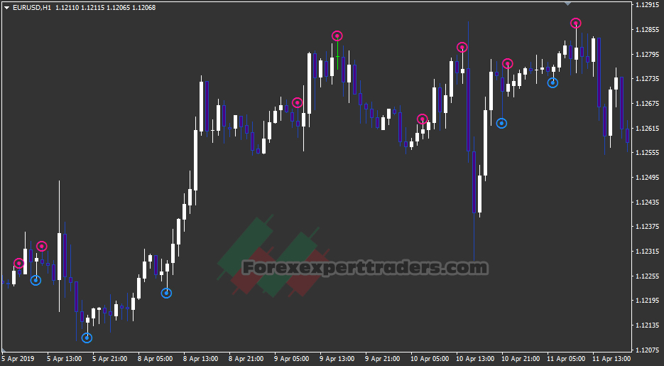 RED Price Action Candle Pattern 2.0 PLATINUM PACK Forex Robot 3