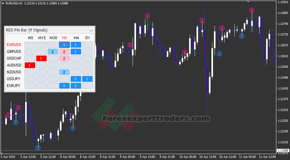 RED Price Action Candle Pattern 2.0 PLATINUM PACK Forex Robot 4