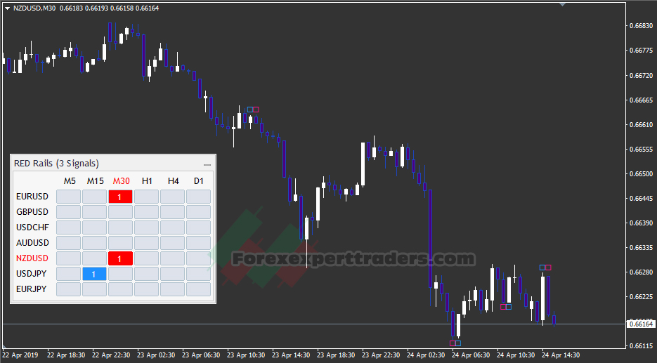 RED Price Action Candle Pattern 2.0 PLATINUM PACK Forex Robot 6