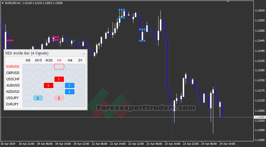 RED Price Action Candle Pattern 2.0 PLATINUM PACK Forex Robot 8