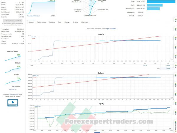 king gold Forex Robot 22