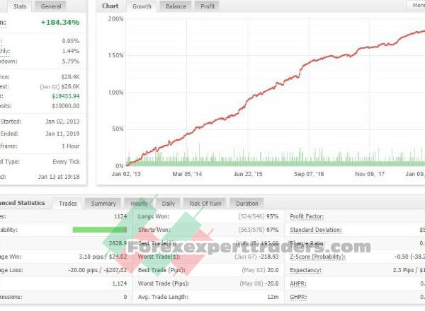 Euro scalper Forex Robot 26