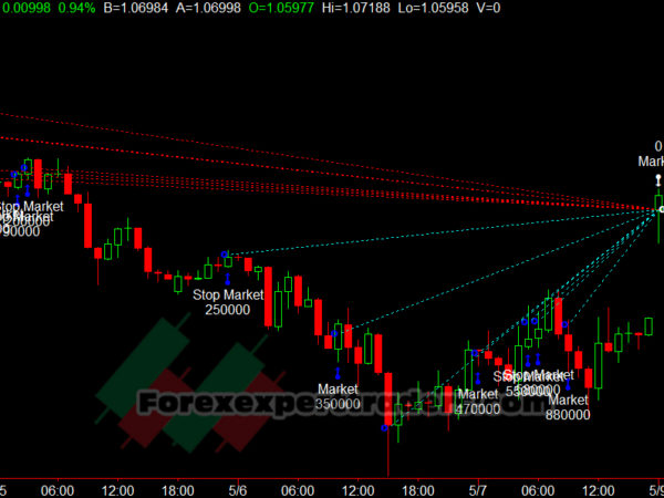 Scott welsh heron ea Forex Robot 95