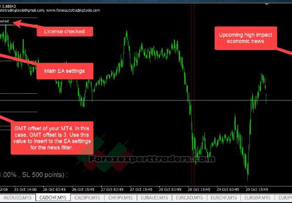 simplicity ea v2.1 Forex Robot 15