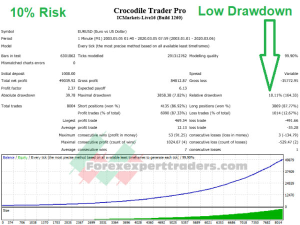 Ame crocodile trader pro Forex Robot 6